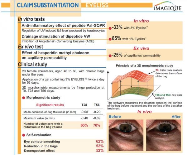 Eyeliss-claim-substantiation