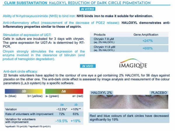 Haloxyl-reduction-of-dark-circle-pigmentation